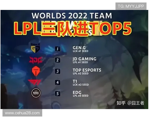 英雄联盟技术排行榜揭晓FPX战队荣登第七名引发热议 英雄联盟技术排行榜揭晓FPX战队荣登第七名引发热议