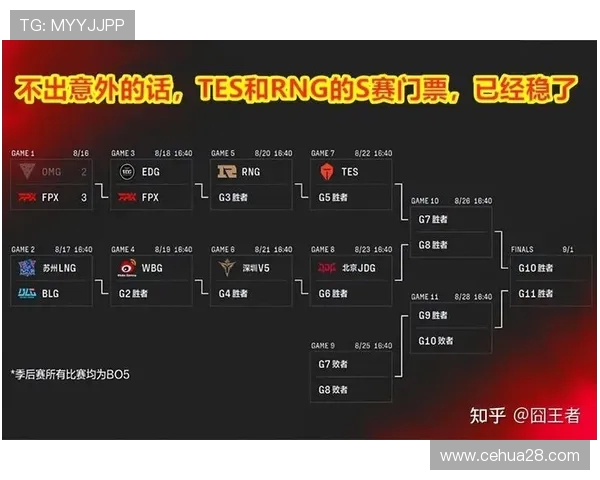 赛后分析：BLG与LNG在战术灵活性上的较量与启示