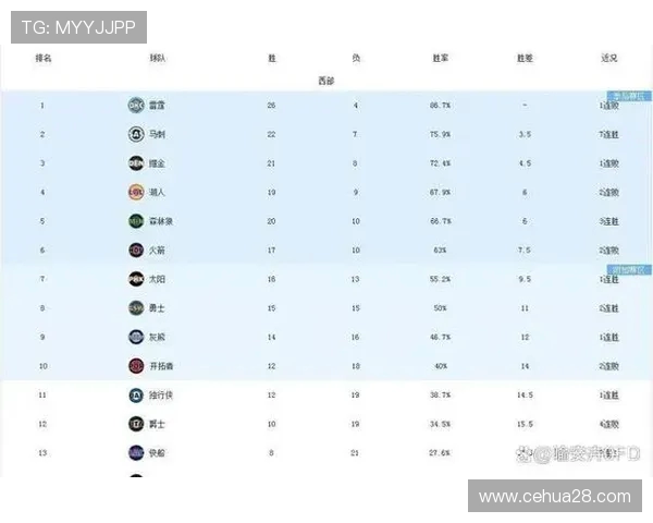 火箭队与湖人队对决技术统计分析及比赛亮点回顾 火箭队与湖人队对决技术统计分析及比赛亮点回顾